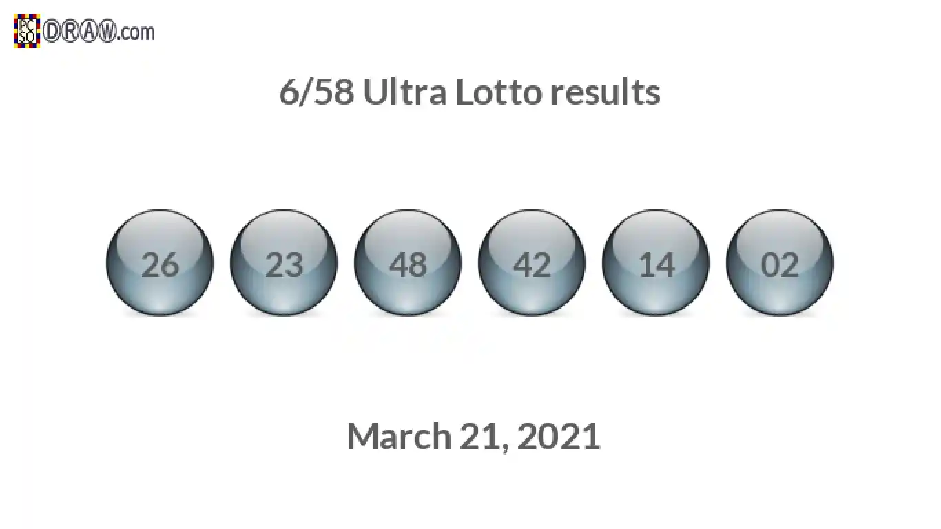 Ultra Lotto 6/58 balls representing results on March 21, 2021