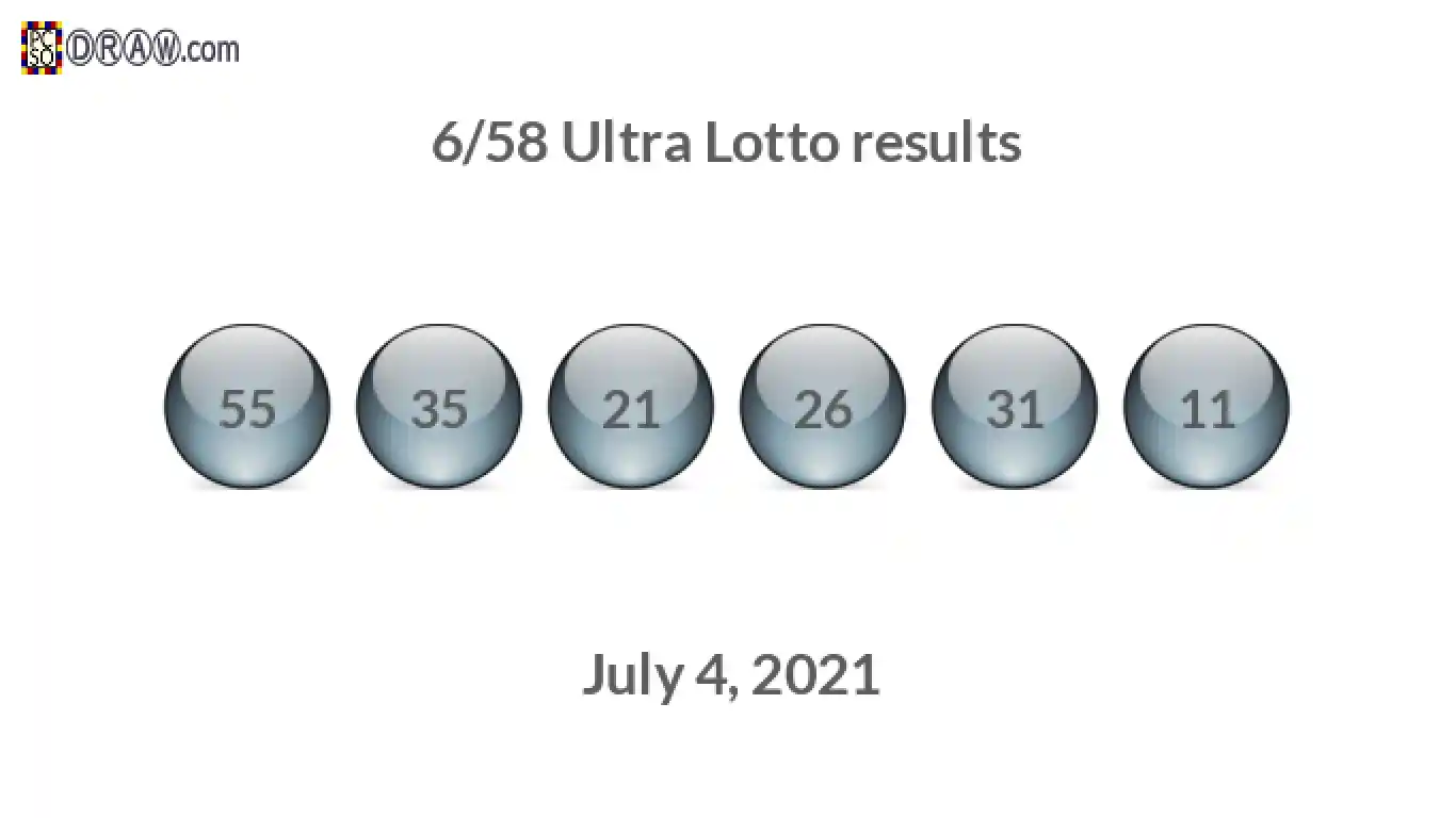 Ultra Lotto 6/58 balls representing results on July 4, 2021