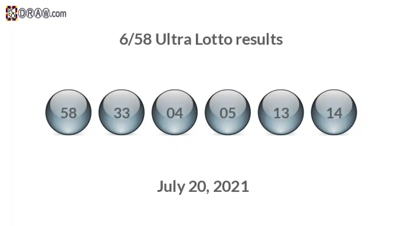 Ultra Lotto 6/58 balls representing results on July 20, 2021