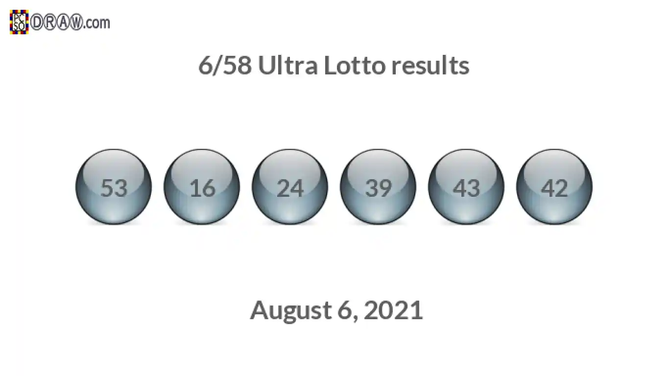 Ultra Lotto 6/58 balls representing results on August 6, 2021