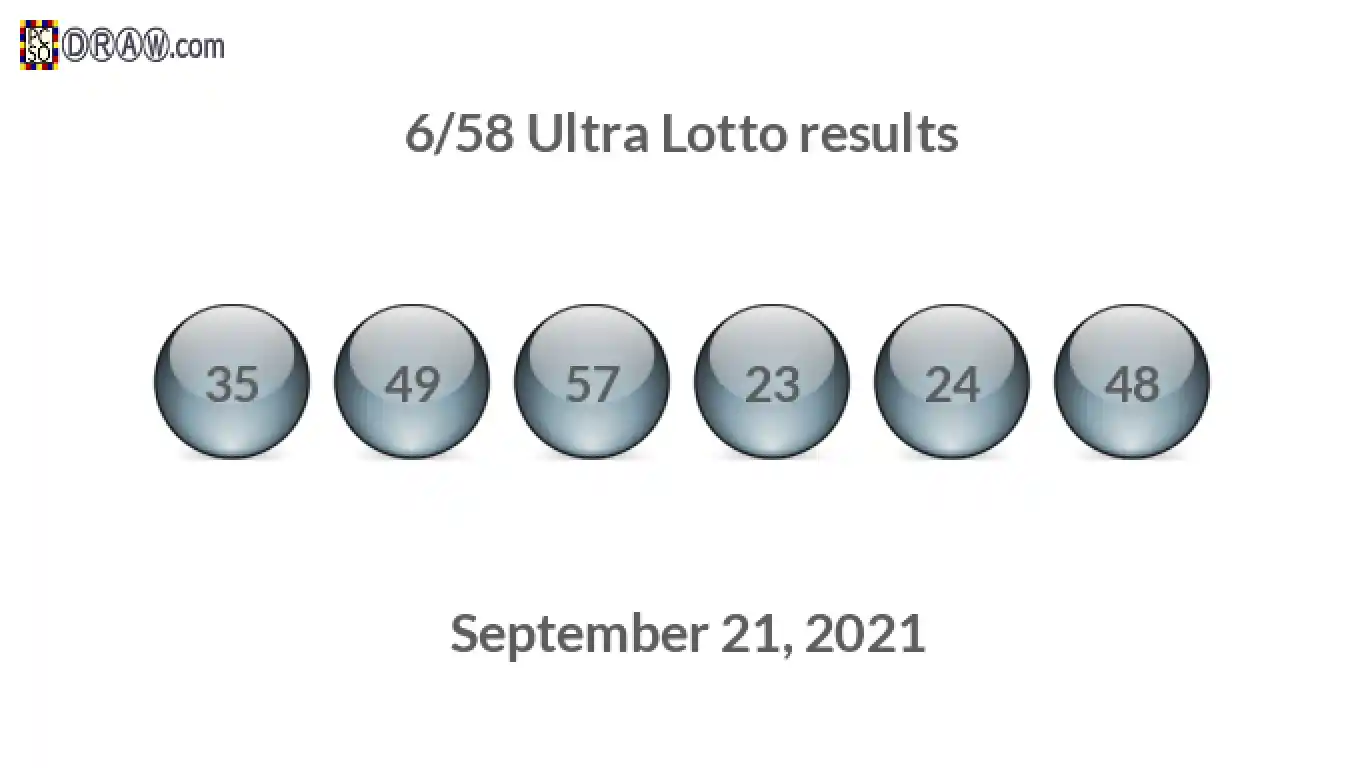 Ultra Lotto 6/58 balls representing results on September 21, 2021