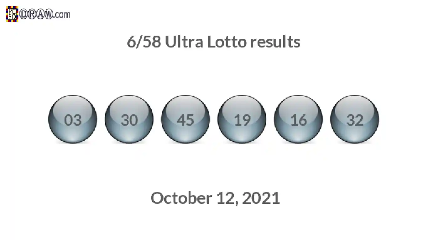 Ultra Lotto 6/58 balls representing results on October 12, 2021