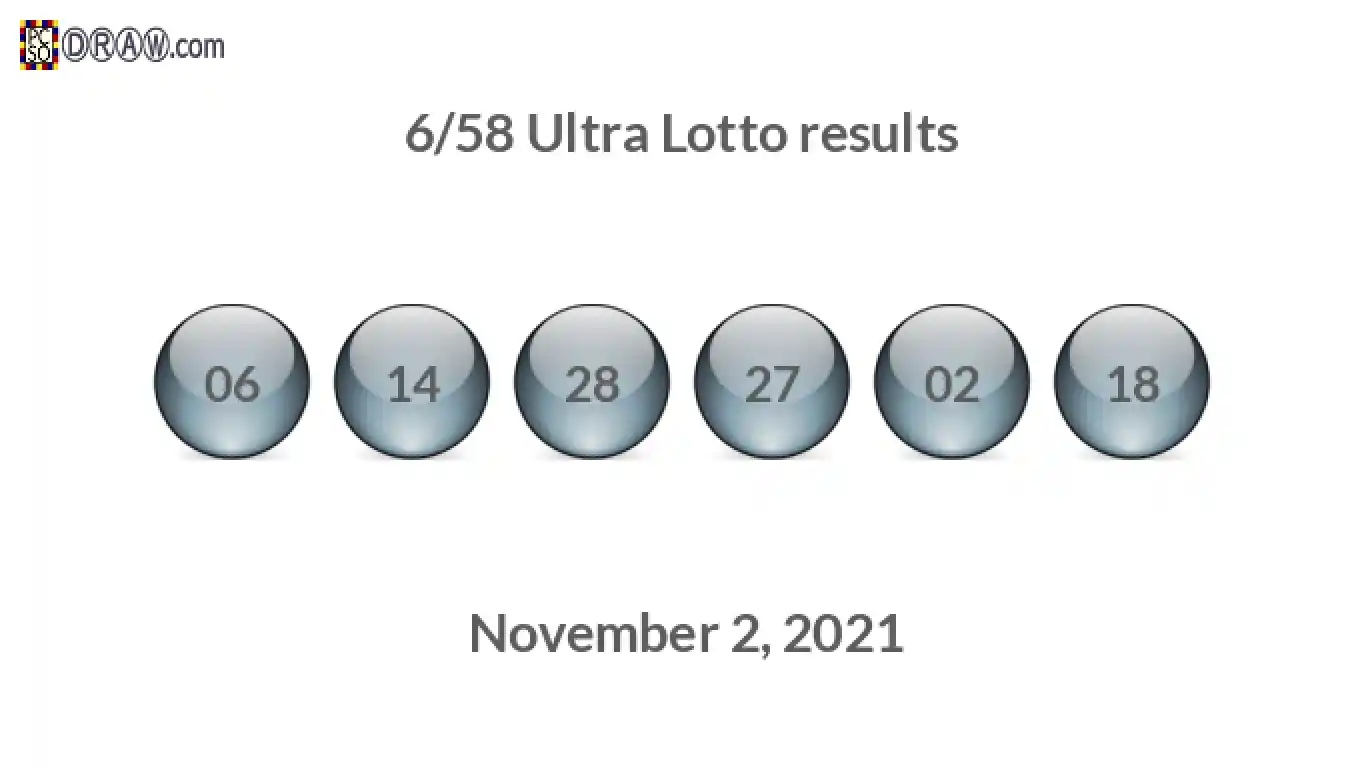Ultra Lotto 6/58 balls representing results on November 2, 2021