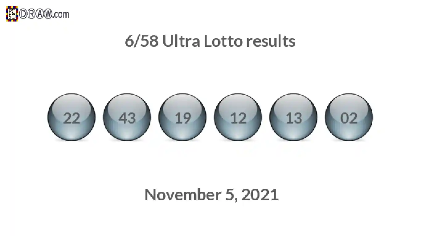 Ultra Lotto 6/58 balls representing results on November 5, 2021