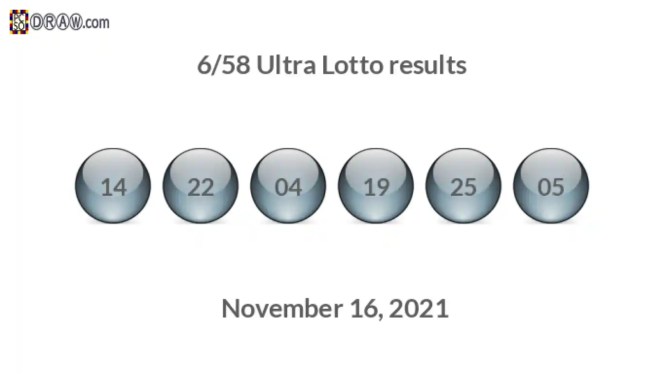 Ultra Lotto 6/58 balls representing results on November 16, 2021