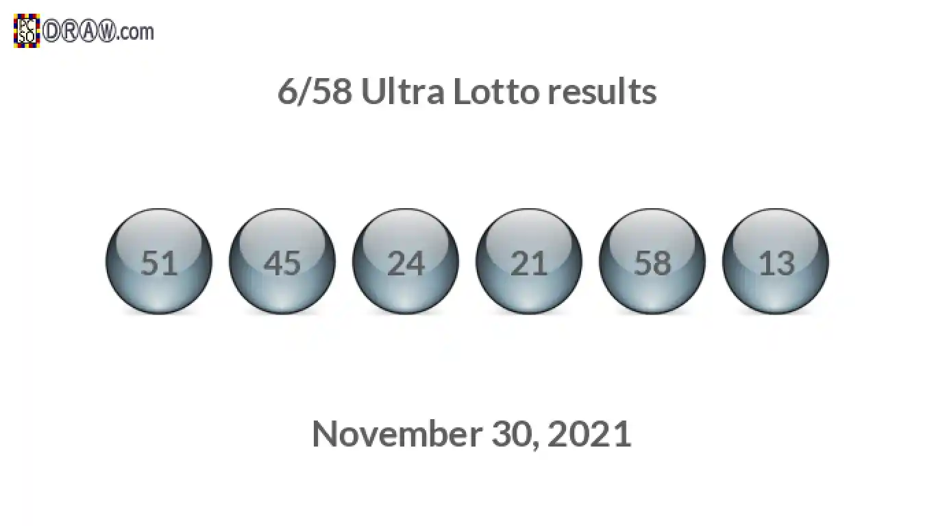 Ultra Lotto 6/58 balls representing results on November 30, 2021