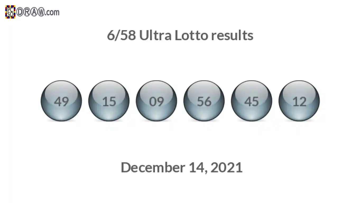 Ultra Lotto 6/58 balls representing results on December 14, 2021