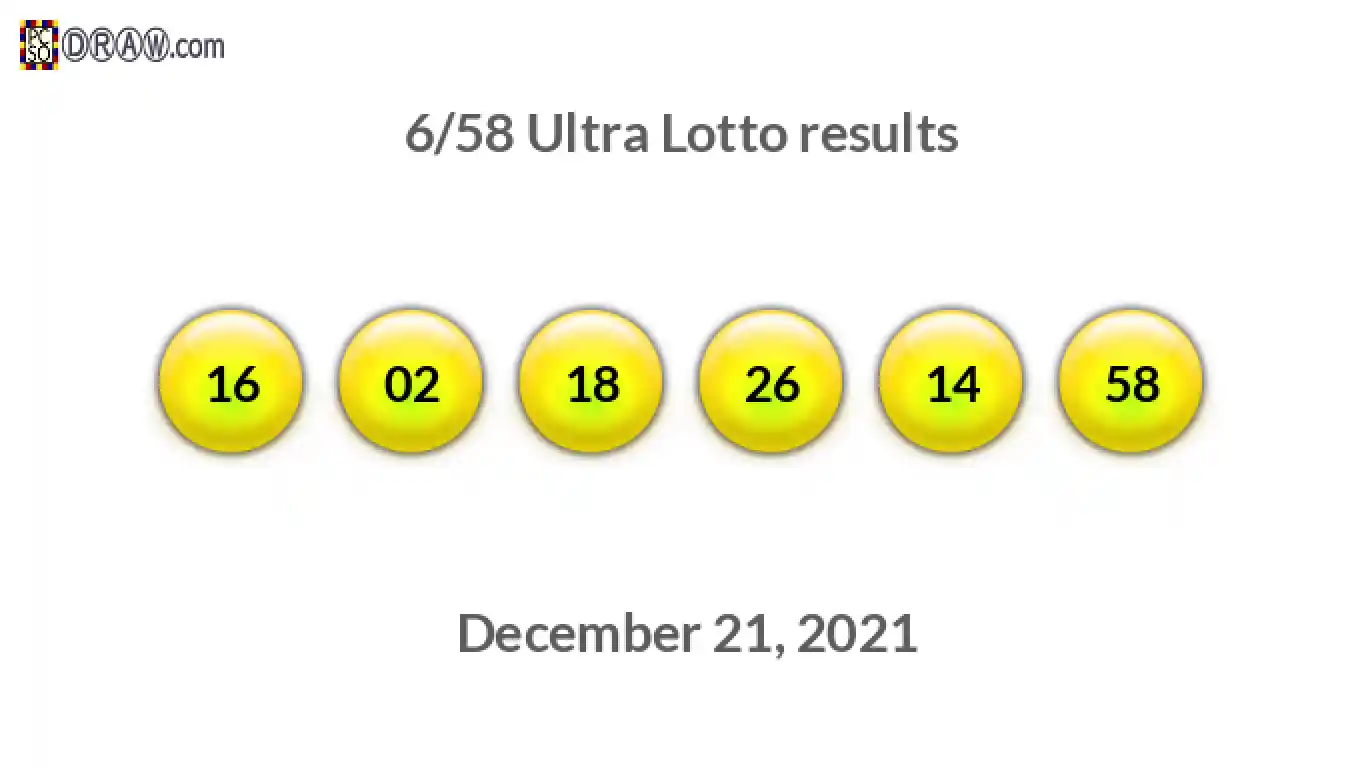 Ultra Lotto 6/58 balls representing results on December 21, 2021