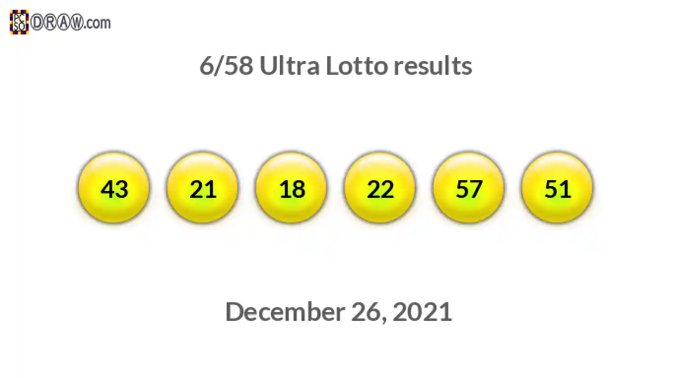 Ultra Lotto 6/58 balls representing results on December 26, 2021