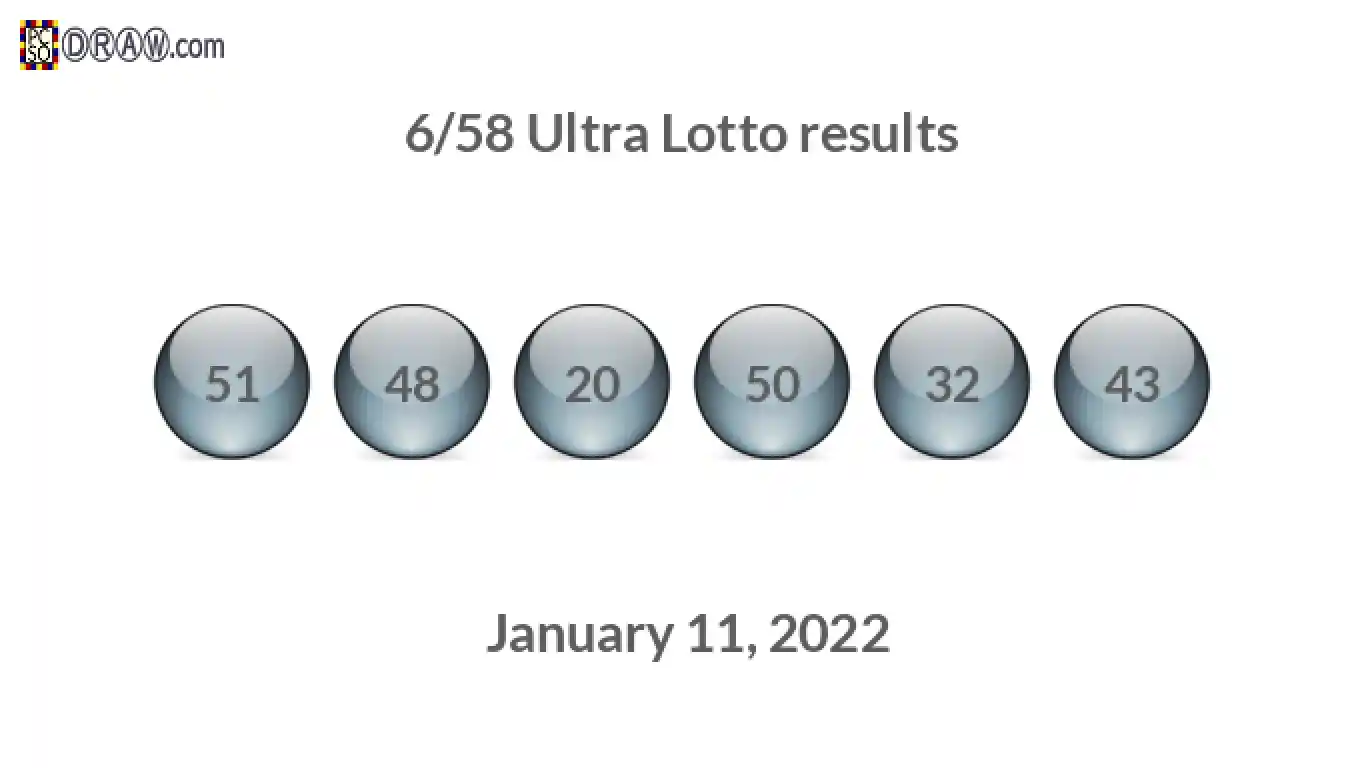 Ultra Lotto 6/58 balls representing results on January 11, 2022