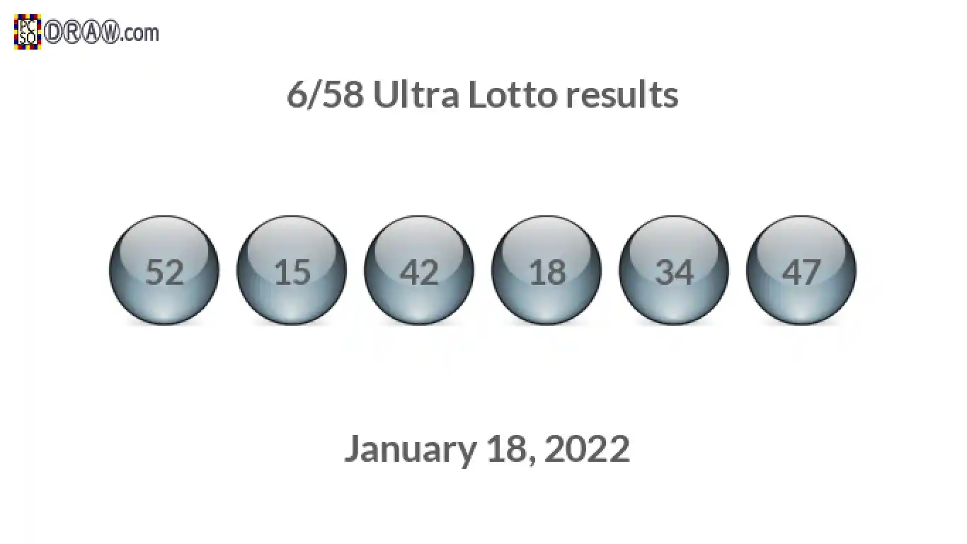 Ultra Lotto 6/58 balls representing results on January 18, 2022