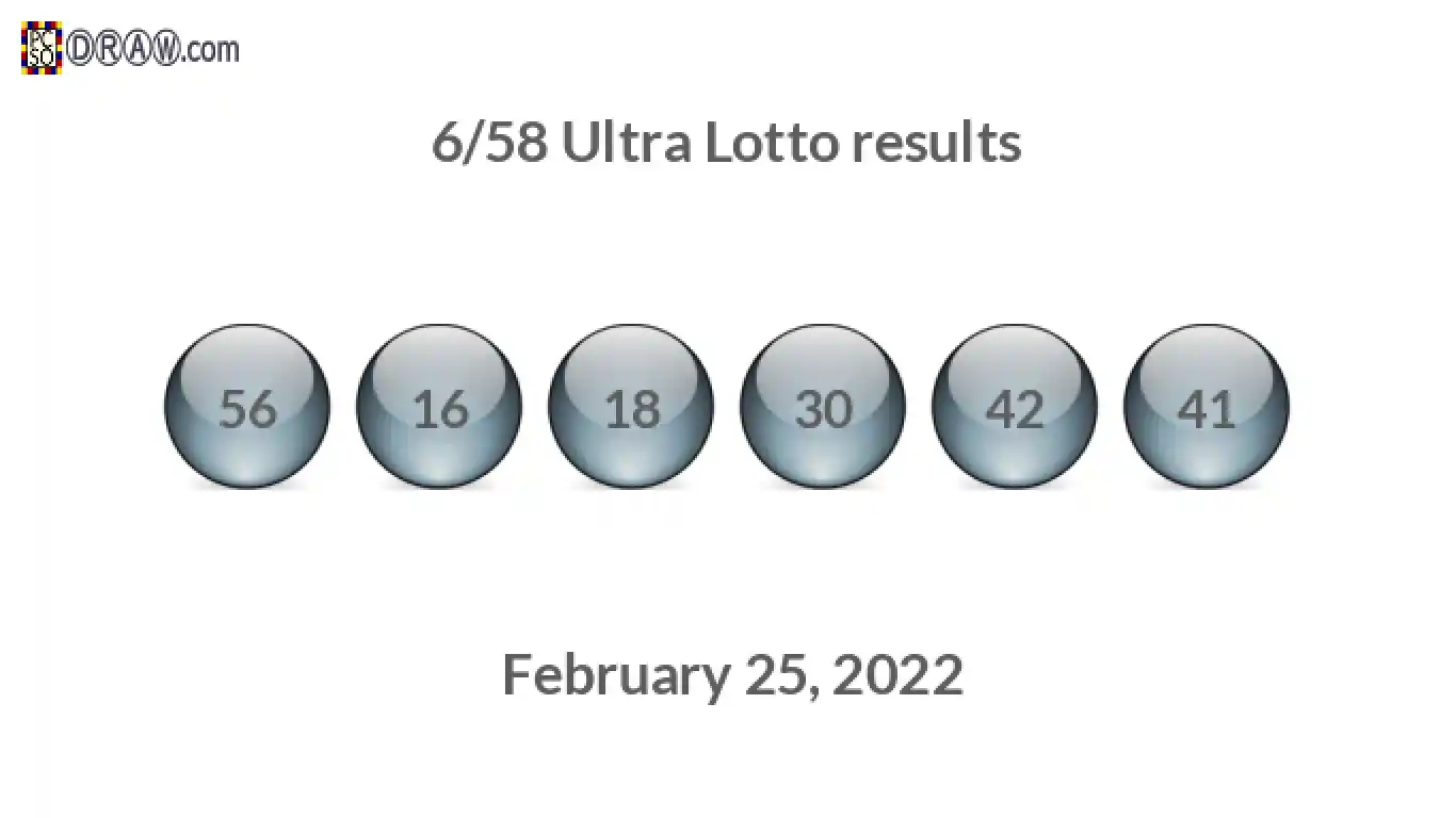 Ultra Lotto 6/58 balls representing results on February 25, 2022