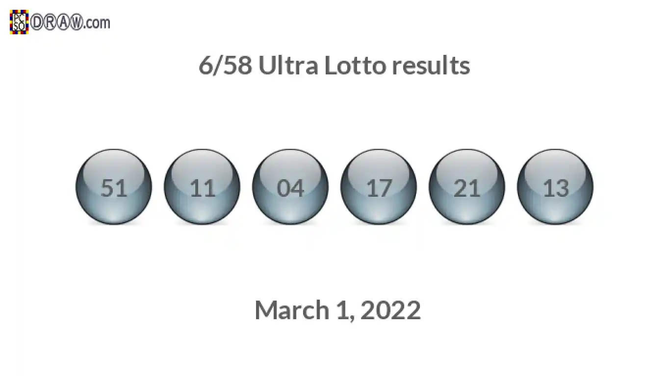 Ultra Lotto 6/58 balls representing results on March 1, 2022
