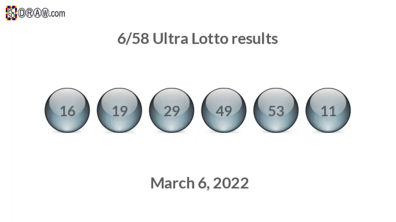 Ultra Lotto 6/58 balls representing results on March 6, 2022