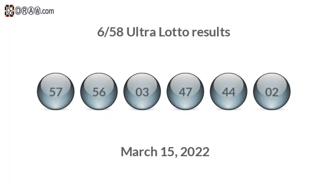 Ultra Lotto 6/58 balls representing results on March 15, 2022