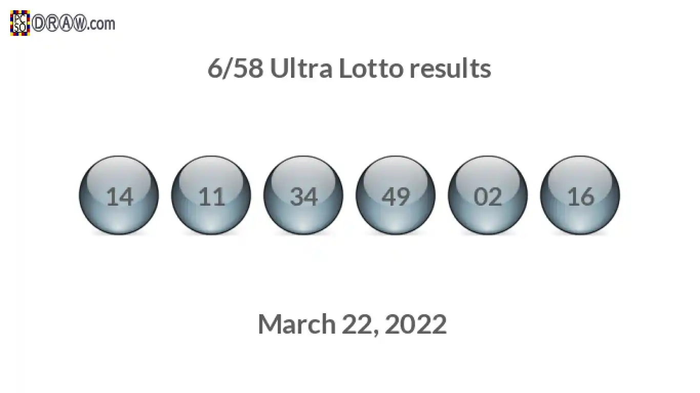 Ultra Lotto 6/58 balls representing results on March 22, 2022