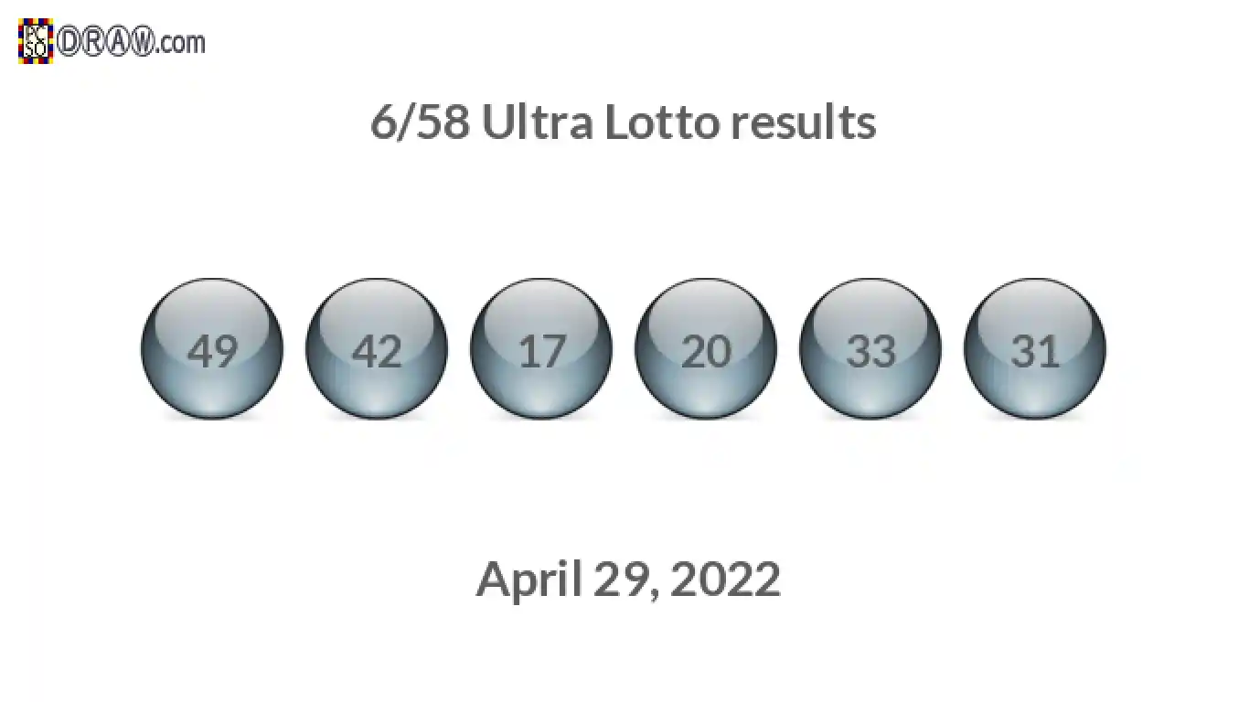 Ultra Lotto 6/58 balls representing results on April 29, 2022
