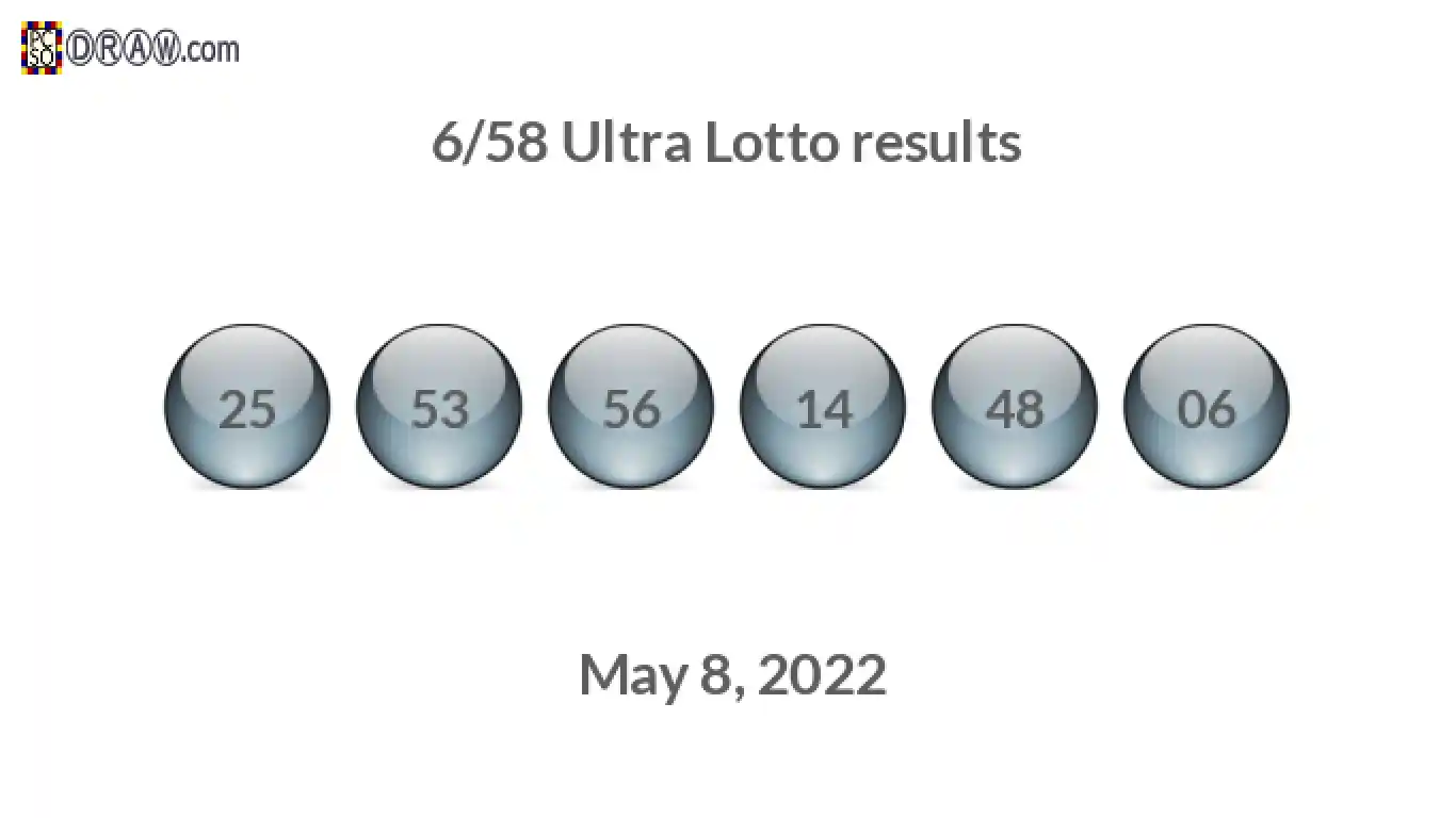 Ultra Lotto 6/58 balls representing results on May 8, 2022