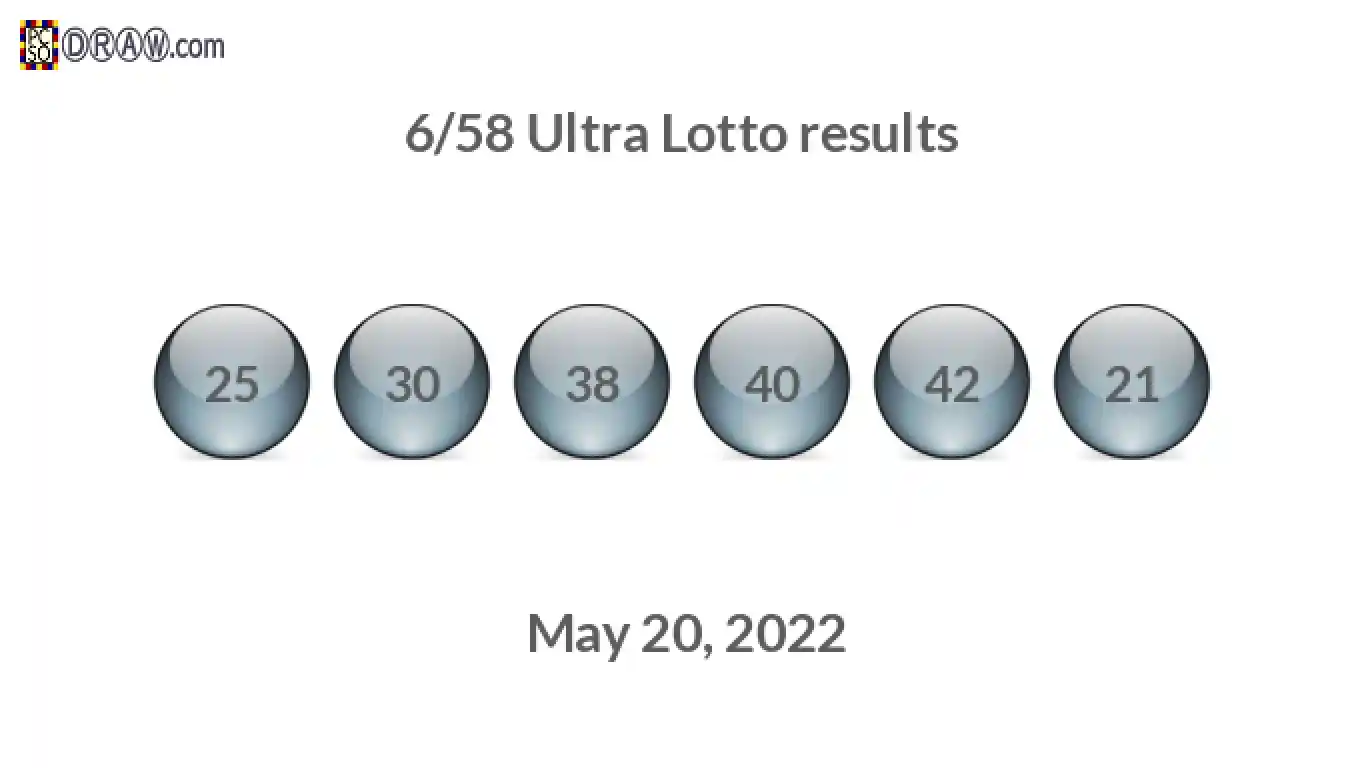 Ultra Lotto 6/58 balls representing results on May 20, 2022