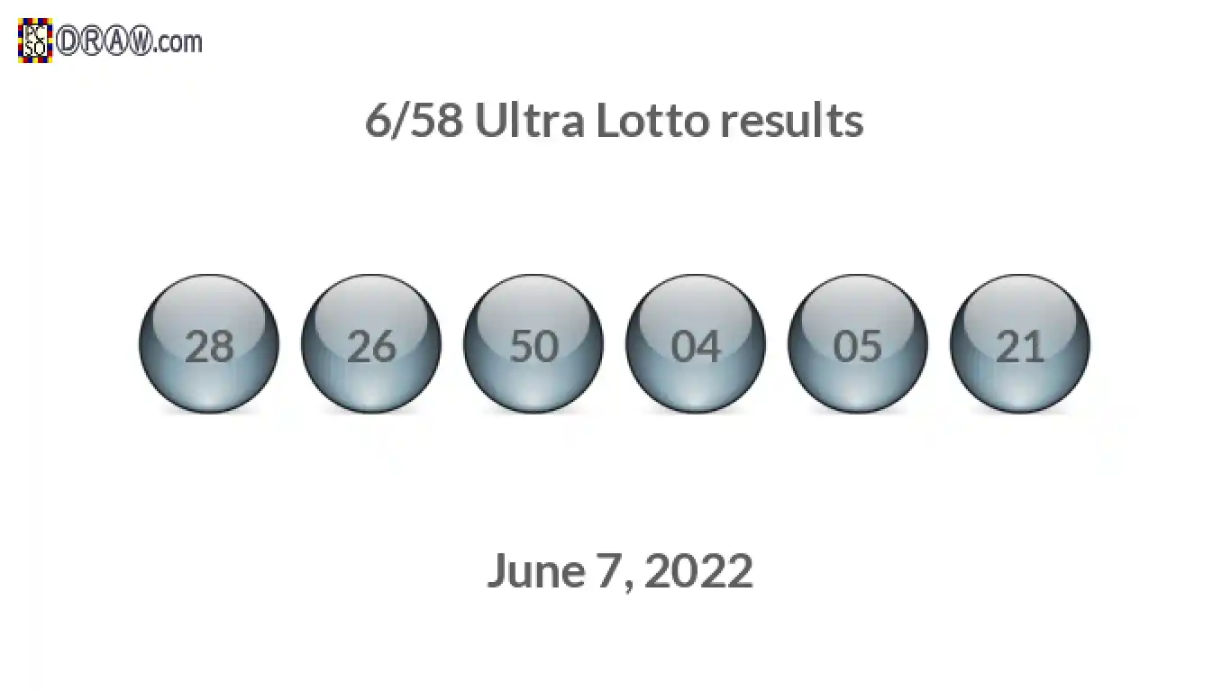 Ultra Lotto 6/58 balls representing results on June 7, 2022