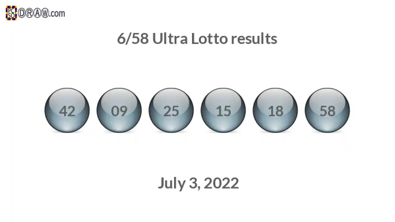 Ultra Lotto 6/58 balls representing results on July 3, 2022