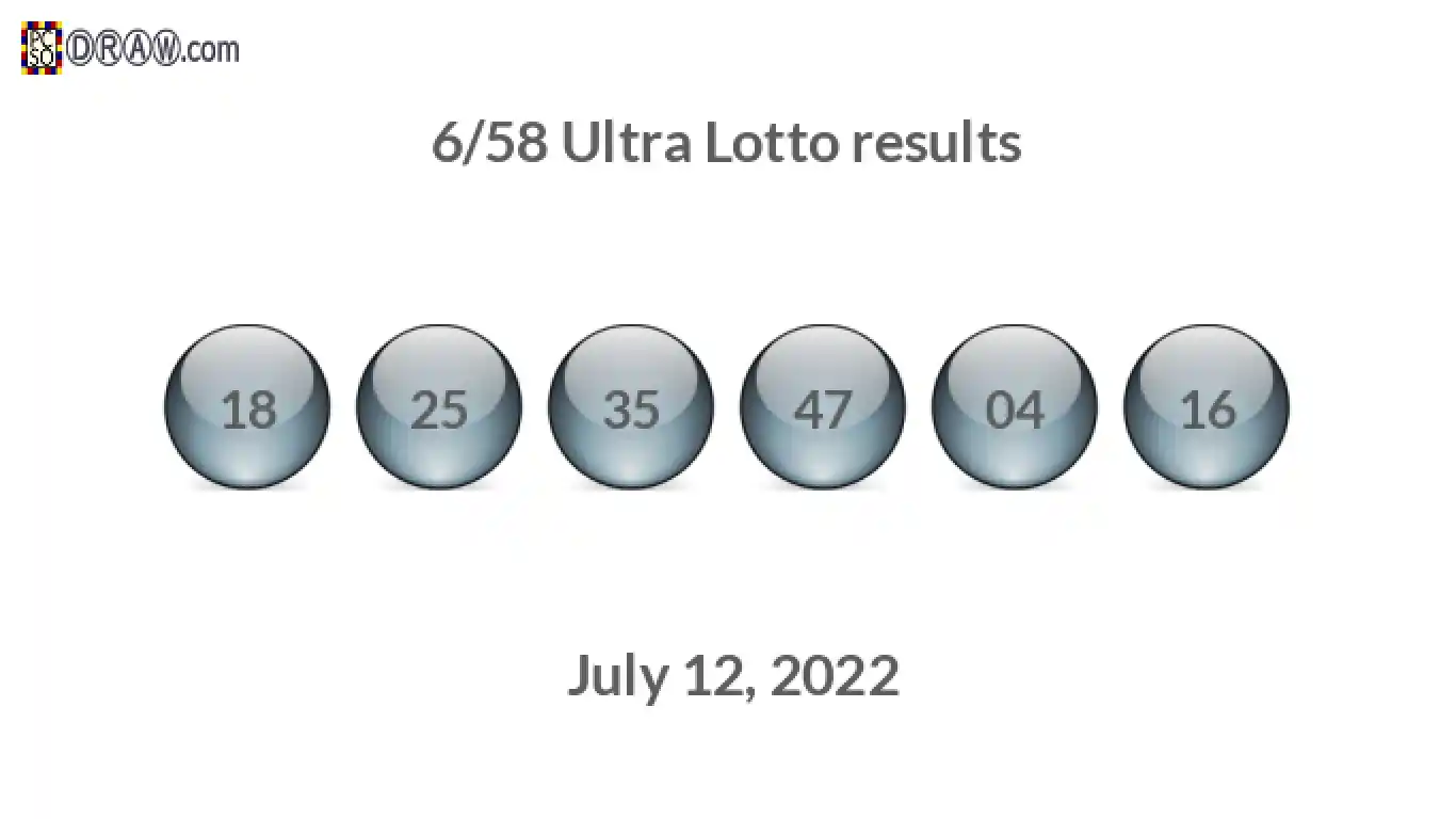 Ultra Lotto 6/58 balls representing results on July 12, 2022