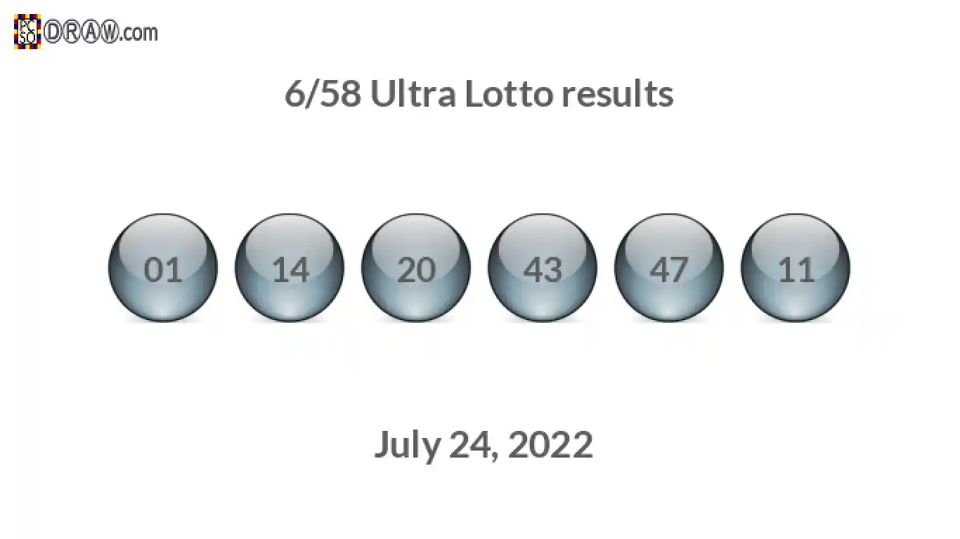 Ultra Lotto 6/58 balls representing results on July 24, 2022