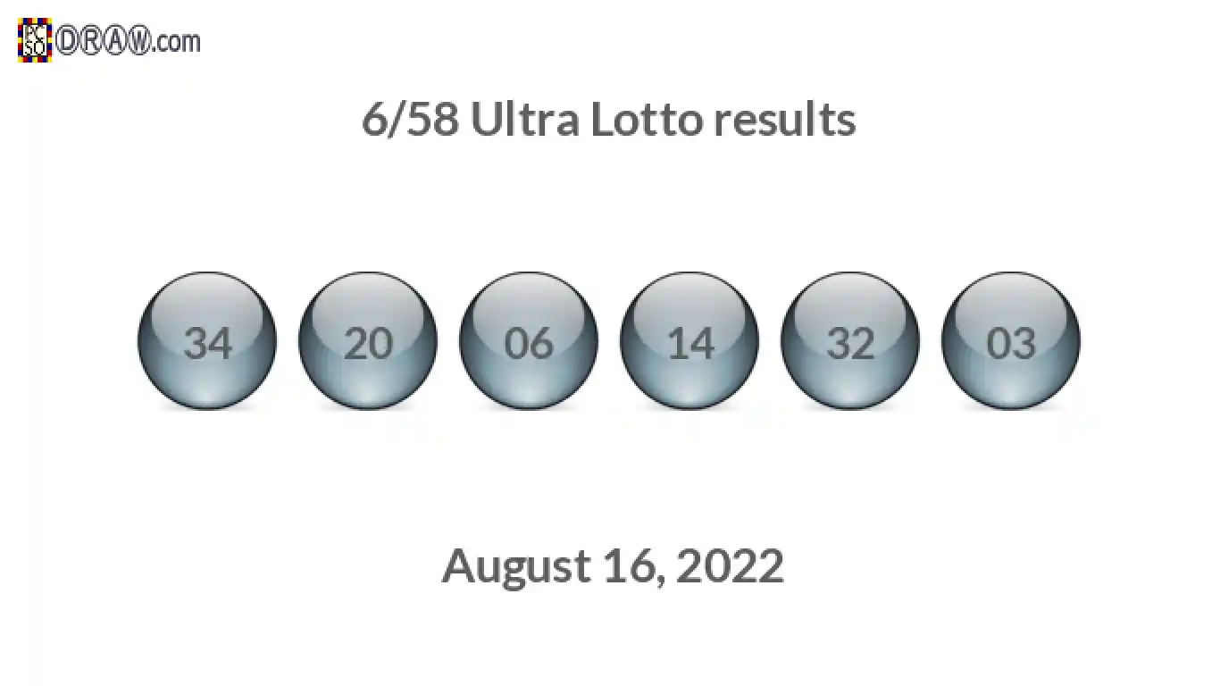 Ultra Lotto 6/58 balls representing results on August 16, 2022