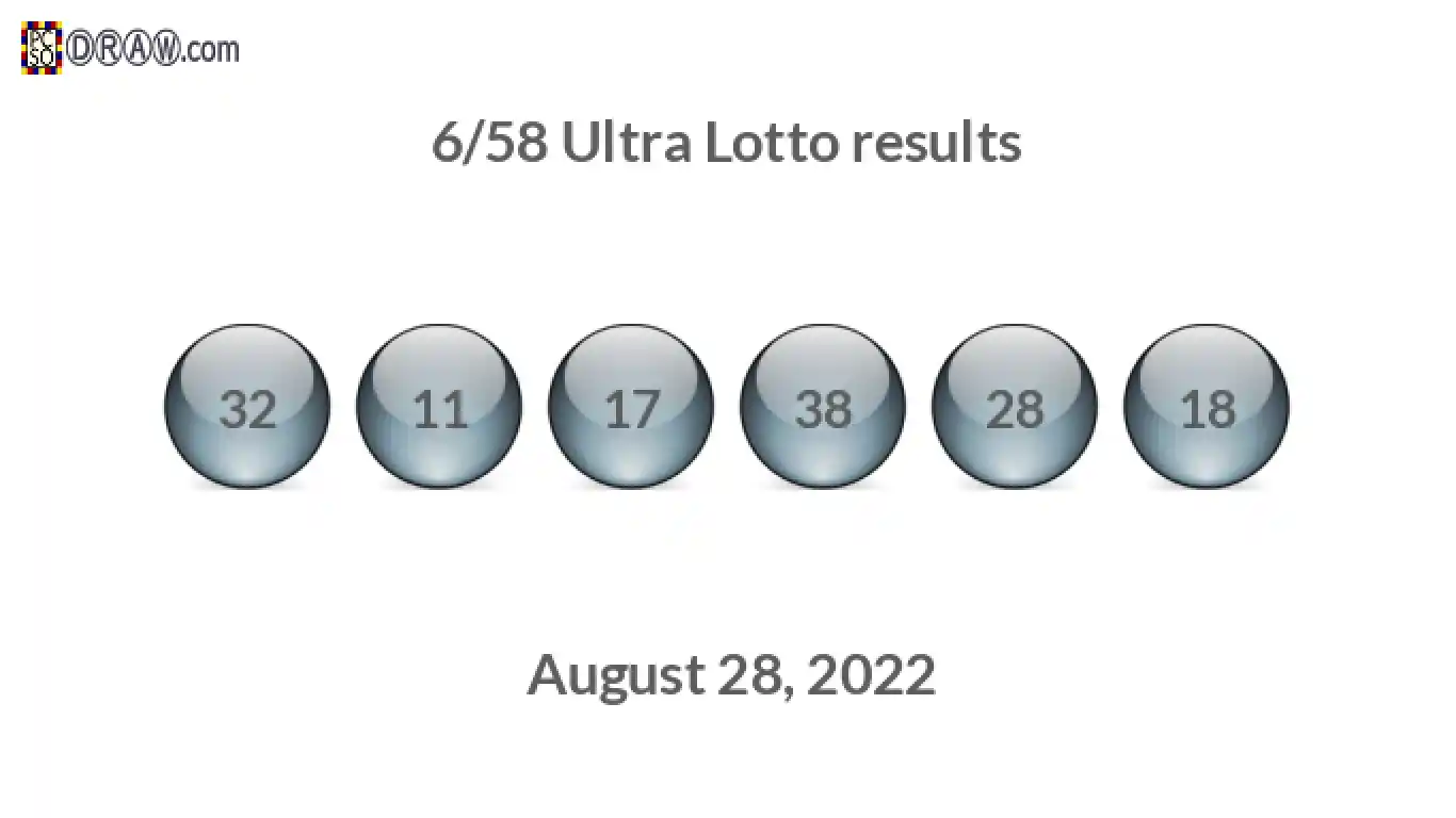 Ultra Lotto 6/58 balls representing results on August 28, 2022