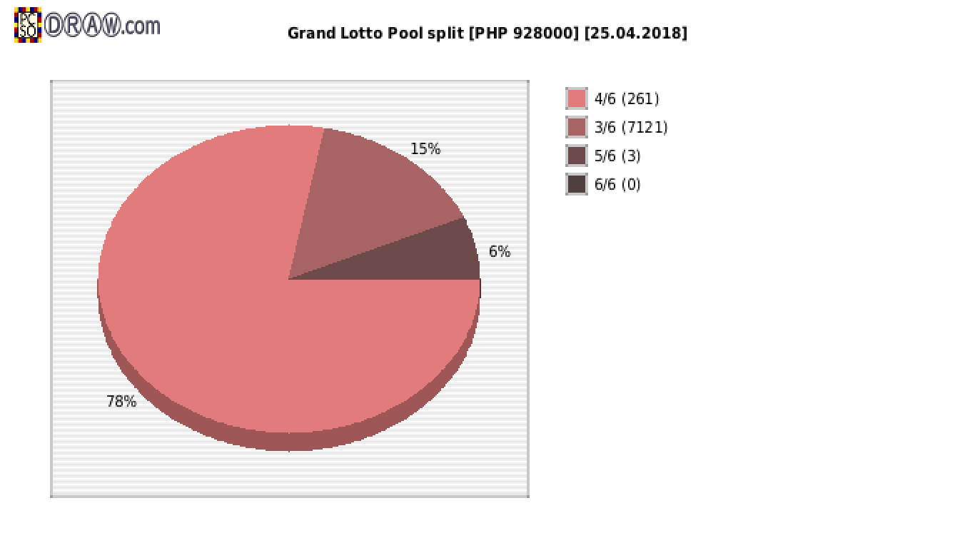 Grand Lotto payouts draw nr. 1241 day 25.04.2018