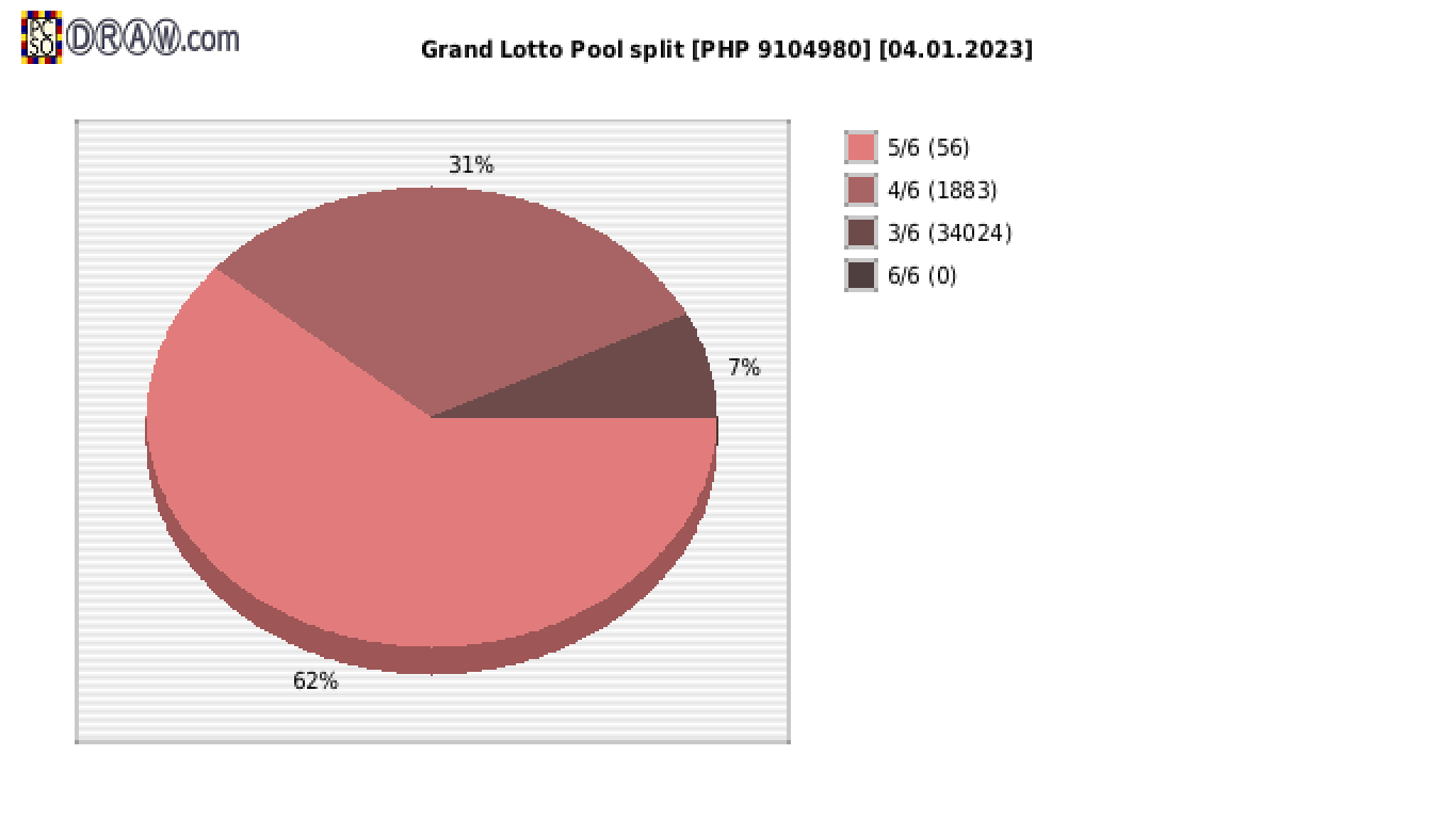 Grand Lotto payouts draw nr. 1913 day 04.01.2023